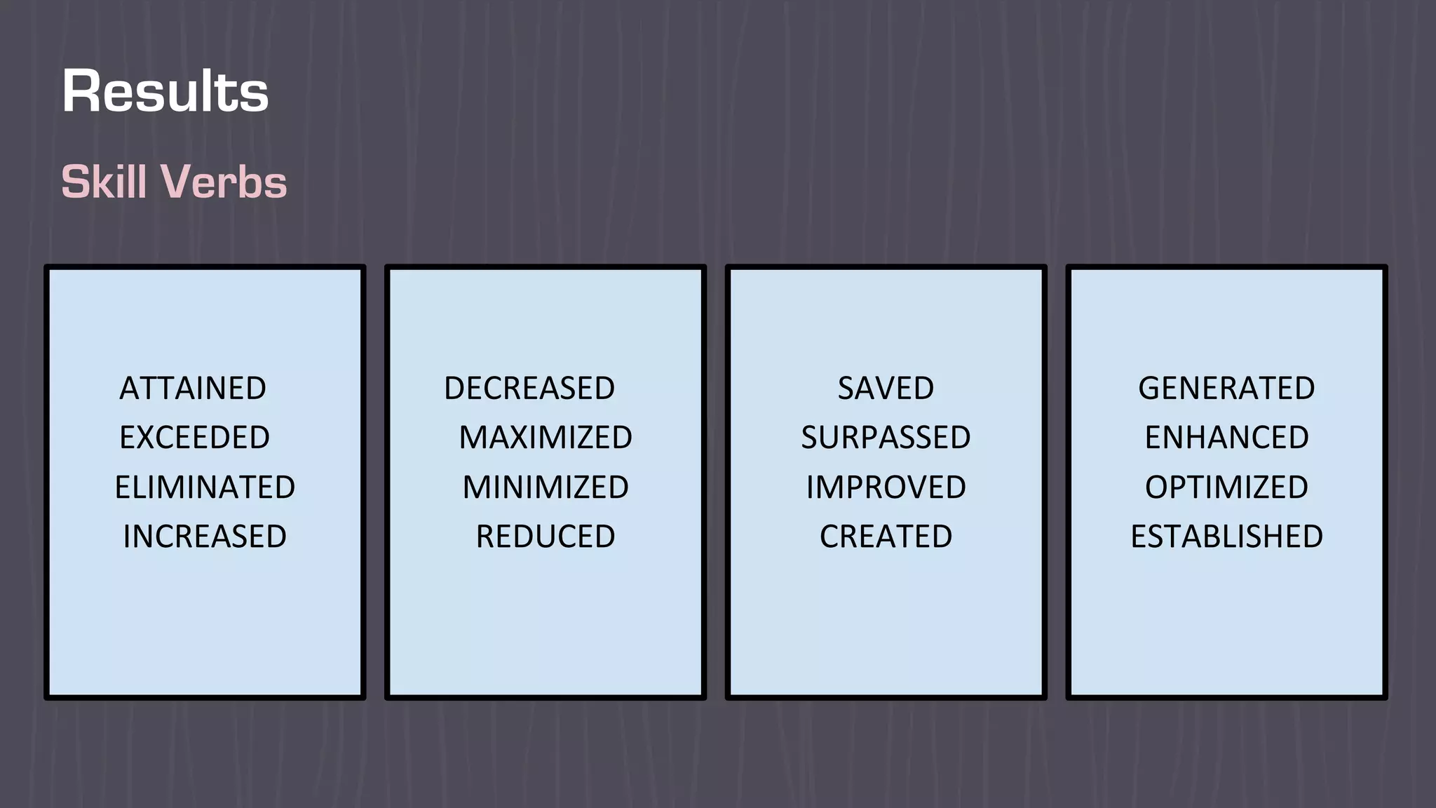 Skill Verbs
Results
ATTAINED
EXCEEDED
ELIMINATED
INCREASED
DECREASED
MAXIMIZED
MINIMIZED
REDUCED
SAVED
SURPASSED
IMPROVED
CREATED
GENERATED
ENHANCED
OPTIMIZED
ESTABLISHED
 