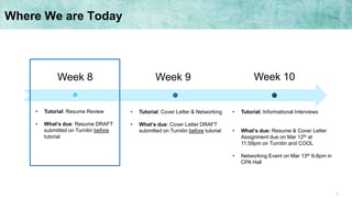 3
Where We are Today
Week 8 Week 10Week 9
• Tutorial: Resume Review
• What’s due: Resume DRAFT
submitted on Turnitin before
tutorial
• Tutorial: Cover Letter & Networking
• What’s due: Cover Letter DRAFT
submitted on Turnitin before tutorial
• Tutorial: Informational Interviews
• What’s due: Resume & Cover Letter
Assignment due on Mar 12th at
11:59pm on Turnitin and COOL
• Networking Event on Mar 13th 6-8pm in
CPA Hall
 