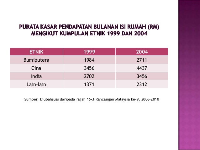 HUBUNGAN ETNIK : FAKTOR MENGHALANG PERPADUAN KAUM SEBELUM ...