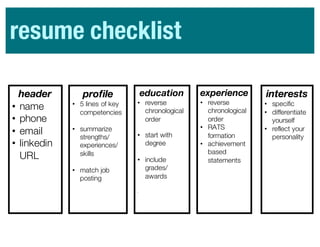 header
• name
• phone
• email
• linkedin
URL
profile
• 5 lines of key
competencies
• summarize
strengths/
experiences/
skills
• match job
posting
education
• reverse
chronological
order
• start with
degree
• include
grades/
awards
•
experience
• reverse
chronological
order
• RATS
formation
• achievement
based
statements
interests
• specific
• differentiate
yourself
• reflect your
personality
resume checklist
 
