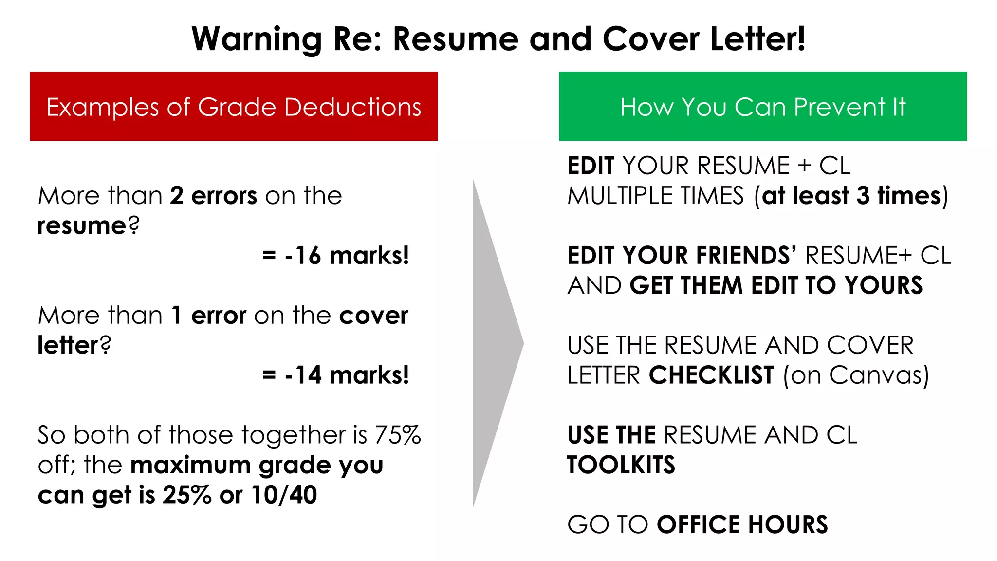Warning Re: Resume and Cover Letter!
Examples of Grade Deductions How You Can Prevent It
More than 2 errors on the
resume?
= -16 marks!
More than 1 error on the cover
letter?
= -14 marks!
So both of those together is 75%
off; the maximum grade you
can get is 25% or 10/40
EDIT YOUR RESUME + CL
MULTIPLE TIMES (at least 3 times)
EDIT YOUR FRIENDS’ RESUME+ CL
AND GET THEM EDIT TO YOURS
USE THE RESUME AND COVER
LETTER CHECKLIST (on Canvas)
USE THE RESUME AND CL
TOOLKITS
GO TO OFFICE HOURS
 