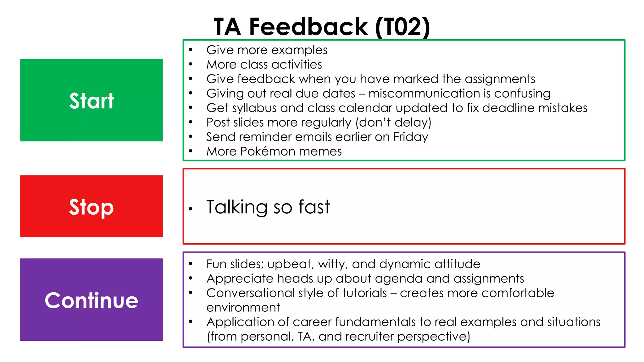 TA Feedback (T02)
• Give more examples
• More class activities
• Give feedback when you have marked the assignments
• Giving out real due dates – miscommunication is confusing
• Get syllabus and class calendar updated to fix deadline mistakes
• Post slides more regularly (don’t delay)
• Send reminder emails earlier on Friday
• More Pokémon memes
• Talking so fast
• Fun slides; upbeat, witty, and dynamic attitude
• Appreciate heads up about agenda and assignments
• Conversational style of tutorials – creates more comfortable
environment
• Application of career fundamentals to real examples and situations
(from personal, TA, and recruiter perspective)
Continue
Stop
Start
 
