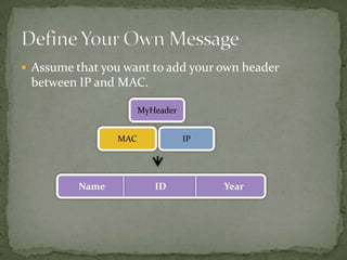  Assume that you want to add your own header
 between IP and MAC.

                       MyHeader


                 MAC              IP




          Name            ID           Year
 