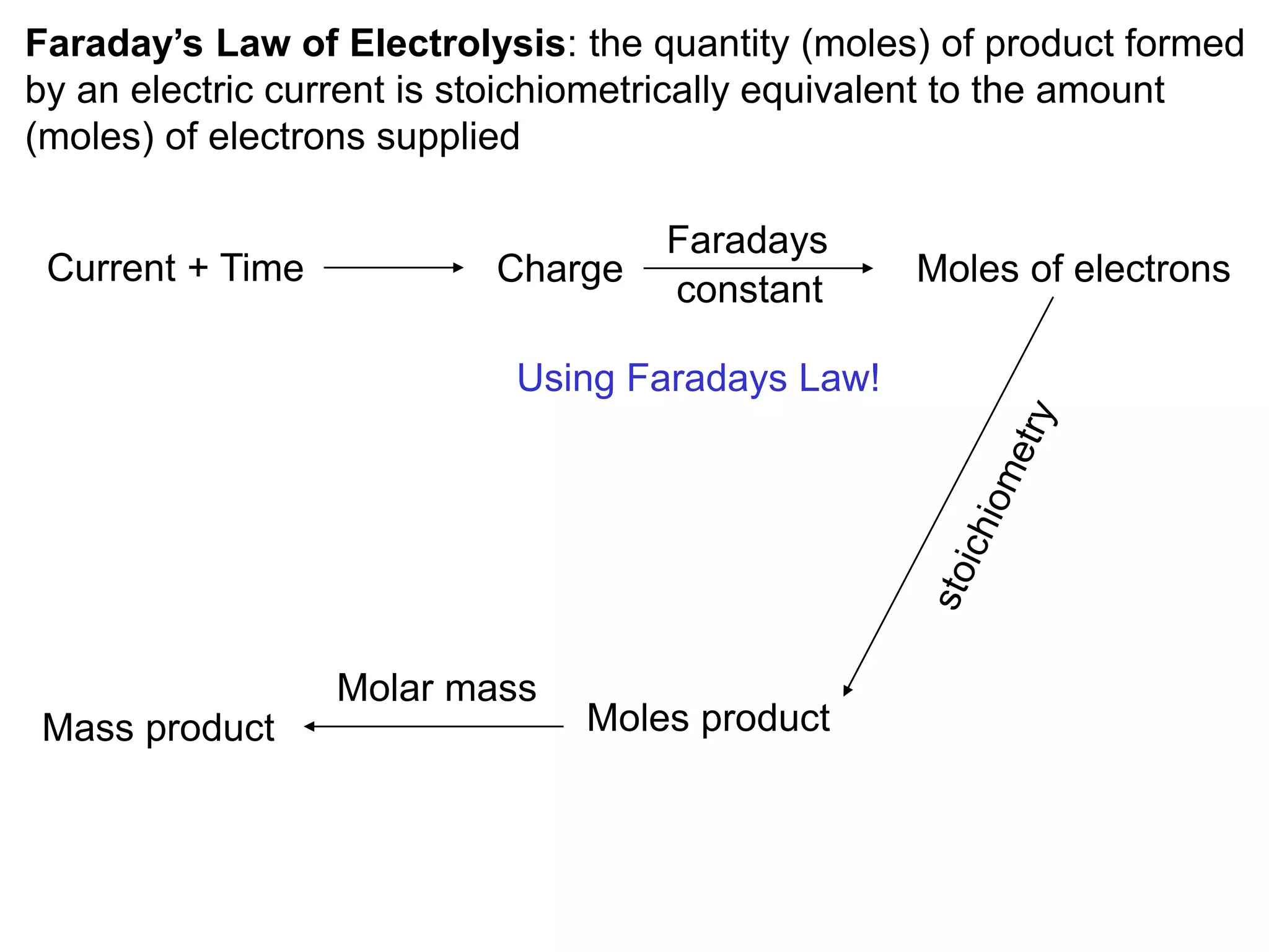 Tutorial 5 - Electrochemistry.ppt