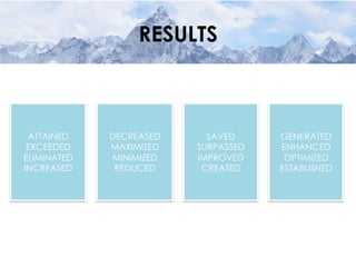 RESULTS
ATTAINED
EXCEEDED
ELIMINATED
INCREASED
DECREASED
MAXIMIZED
MINIMIZED
REDUCED
SAVED
SURPASSED
IMPROVED
CREATED
GENERATED
ENHANCED
OPTIMIZED
ESTABLISHED
 