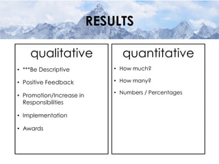 RESULTS
qualitative
•  ***Be Descriptive
•  Positive Feedback
•  Promotion/Increase in
Responsibilities
•  Implementation
•  Awards
quantitative
•  How much?
•  How many?
•  Numbers / Percentages
 