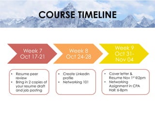 COURSE TIMELINE
Week 7
Oct 17-21
Week 8
Oct 24-28
Week 9
Oct 31-
Nov 04
•  Resume peer
review
•  Bring in 2 copies of
your resume draft
and job posting
•  Create LinkedIn
profile
•  Networking 101
•  Cover letter &
Resume Nov 1st @2pm
•  Networking
Assignment in CPA
Hall: 6-8pm
 