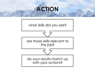 ACTION
do your results match up
with your actions?
are those skills relevant to
the job?
what skills did you see?
 