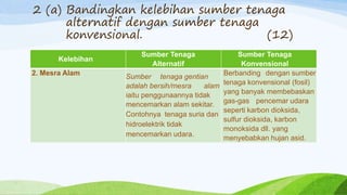 2 (a) Bandingkan kelebihan sumber tenaga
alternatif dengan sumber tenaga
konvensional. (12)
Kelebihan
Sumber Tenaga
Alternatif
Sumber Tenaga
Konvensional
2. Mesra Alam Sumber tenaga gentian
adalah bersih/mesra alam
iaitu penggunaannya tidak
mencemarkan alam sekitar.
Contohnya tenaga suria dan
hidroelektrik tidak
mencemarkan udara.
Berbanding dengan sumber
tenaga konvensional (fosil)
yang banyak membebaskan
gas-gas pencemar udara
seperti karbon dioksida,
sulfur dioksida, karbon
monoksida dll. yang
menyebabkan hujan asid.
 