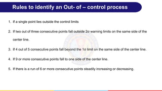 TUTORIAL _5_Control charts for variables.pptx.pdf