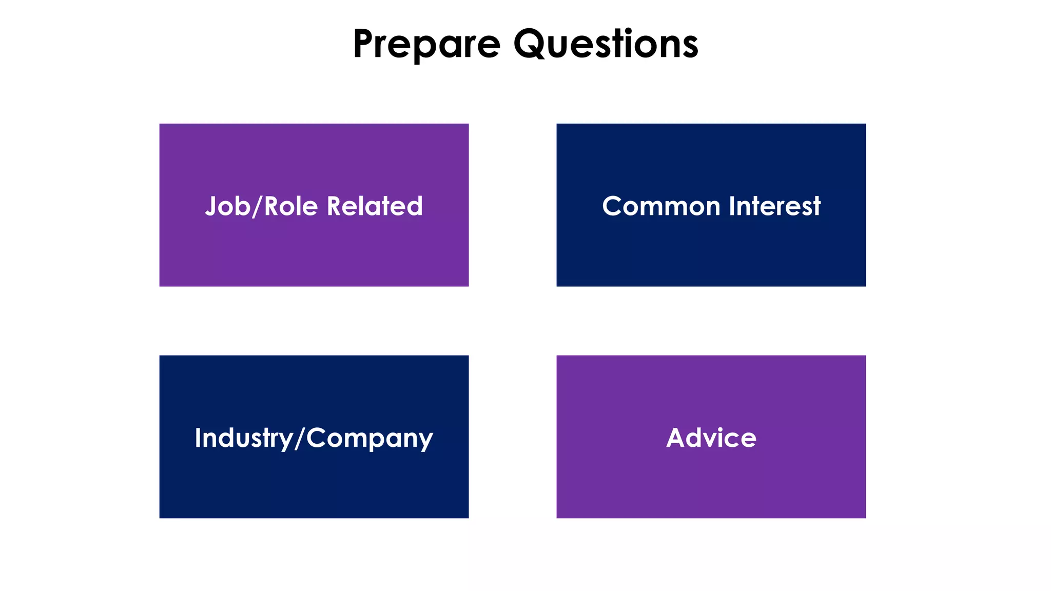 Prepare Questions
Job/Role Related Common Interest
Industry/Company Advice
 