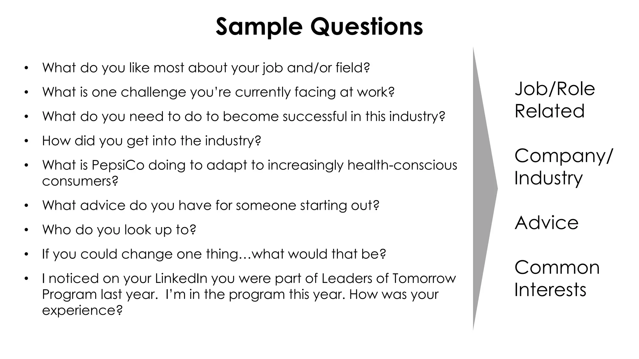 Sample Questions
• What do you like most about your job and/or field?
• What is one challenge you’re currently facing at work?
• What do you need to do to become successful in this industry?
• How did you get into the industry?
• What is PepsiCo doing to adapt to increasingly health-conscious
consumers?
• What advice do you have for someone starting out?
• Who do you look up to?
• If you could change one thing…what would that be?
• I noticed on your LinkedIn you were part of Leaders of Tomorrow
Program last year. I’m in the program this year. How was your
experience?
Job/Role
Related
Company/
Industry
Advice
Common
Interests
 