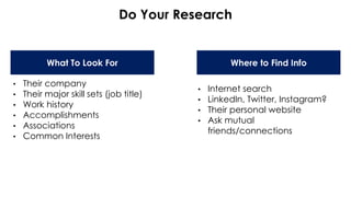 Do Your Research
• Their company
• Their major skill sets (job title)
• Work history
• Accomplishments
• Associations
• Common Interests
• Internet search
• LinkedIn, Twitter, Instagram?
• Their personal website
• Ask mutual
friends/connections
What To Look For Where to Find Info
 