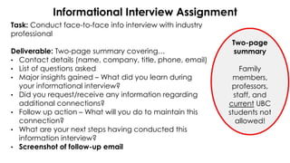 Informational Interview Assignment
Task: Conduct face-to-face info interview with industry
professional
Deliverable: Two-page summary covering…
• Contact details (name, company, title, phone, email)
• List of questions asked
• Major insights gained – What did you learn during
your informational interview?
• Did you request/receive any information regarding
additional connections?
• Follow up action – What will you do to maintain this
connection?
• What are your next steps having conducted this
information interview?
• Screenshot of follow-up email
Two-page
summary
Family
members,
professors,
staff, and
current UBC
students not
allowed!
 