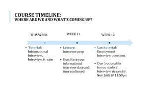 THIS WEEK WEEK 11 WEEK 12
• Tutorial:
Informational
Interview,
Interview Stream
• Lecture:
Interview prep
• Due: Have your
informational
interview date and
time confirmed
• Last tutorial:
Employment
Interview questions
• Due (optional for
bonus marks):
Interview stream by
Nov 26th @ 11:59pm
COURSE TIMELINE:
WHERE ARE WE AND WHAT’S COMING UP?
 