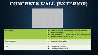 CONCRETE WALL (EXTERIOR)
Advantages • Economical when ingredients are readily available
• Non-combustible
• Can be moulded or cast into almost any desired shape
• Weather resistance (wind & etc.)
Disadvantages • Susceptible to cracking
Cost • Inexpensive material
• Cheaper production cost