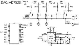 DAC: AD7523
NC
NC
 