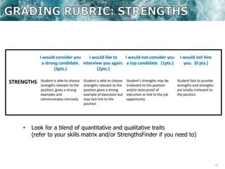 19
• Look for a blend of quantitative and qualitative traits
(refer to your skills matrix and/or StrengthsFinder if you need to)
 