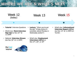 5
Week 12
(today)
Week 13 Week 15
• Tutorial: Interview Questions
• What’s due: Mock Interview
Sign Ups by Nov 22nd @
11:59PM
• Optional: Interview Stream
due Nov 26th @ 11:59PM
• Lecture: “When you’ve got
the job!” (Friday lecture is
cancelled, attend Monday or
Wednesday section*)
• What’s due: Employment
Interviews (20%) on
Nov 27th, 28th, or 30th
• What’s due: Informational
Interview Report (15%)
due Dec 15th @ 11:59PM on
Turnitin
Our last
tutorial
 