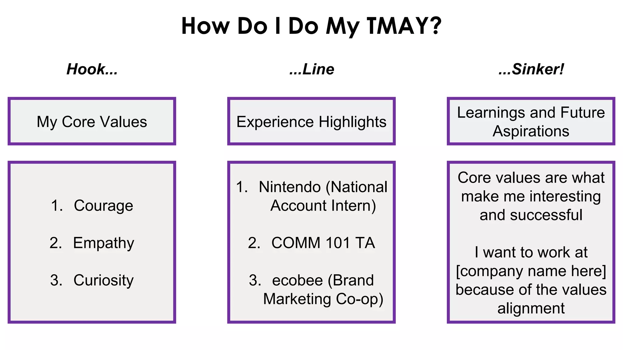 How Do I Do My TMAY?
My Core Values Experience Highlights
Learnings and Future
Aspirations
1. Courage
2. Empathy
3. Curiosity
1. Nintendo (National
Account Intern)
2. COMM 101 TA
3. ecobee (Brand
Marketing Co-op)
Core values are what
make me interesting
and successful
I want to work at
[company name here]
because of the values
alignment
Hook... ...Line ...Sinker!
 