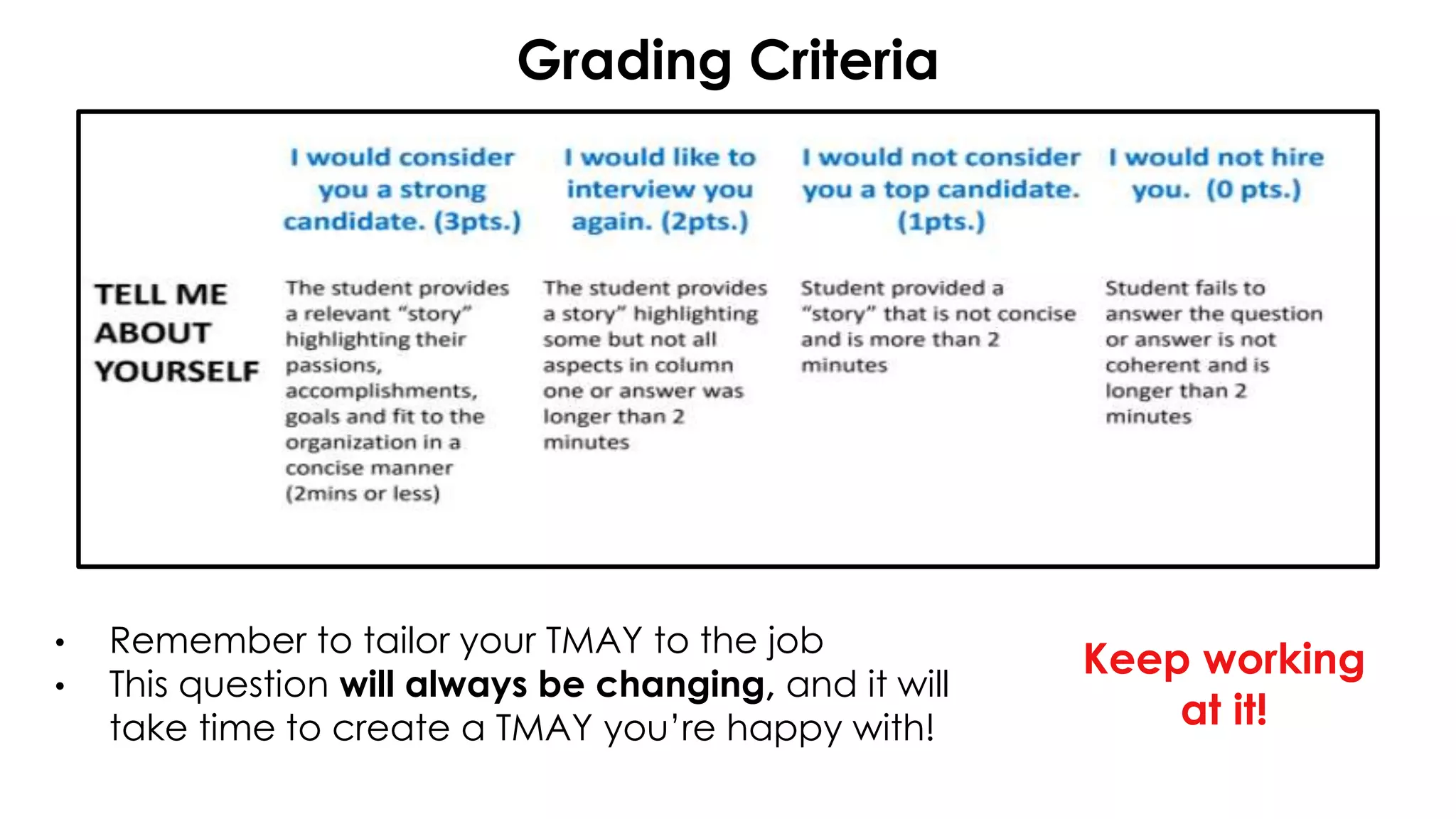 Grading Criteria
• Remember to tailor your TMAY to the job
• This question will always be changing, and it will
take time to create a TMAY you’re happy with!
Keep working
at it!
 
