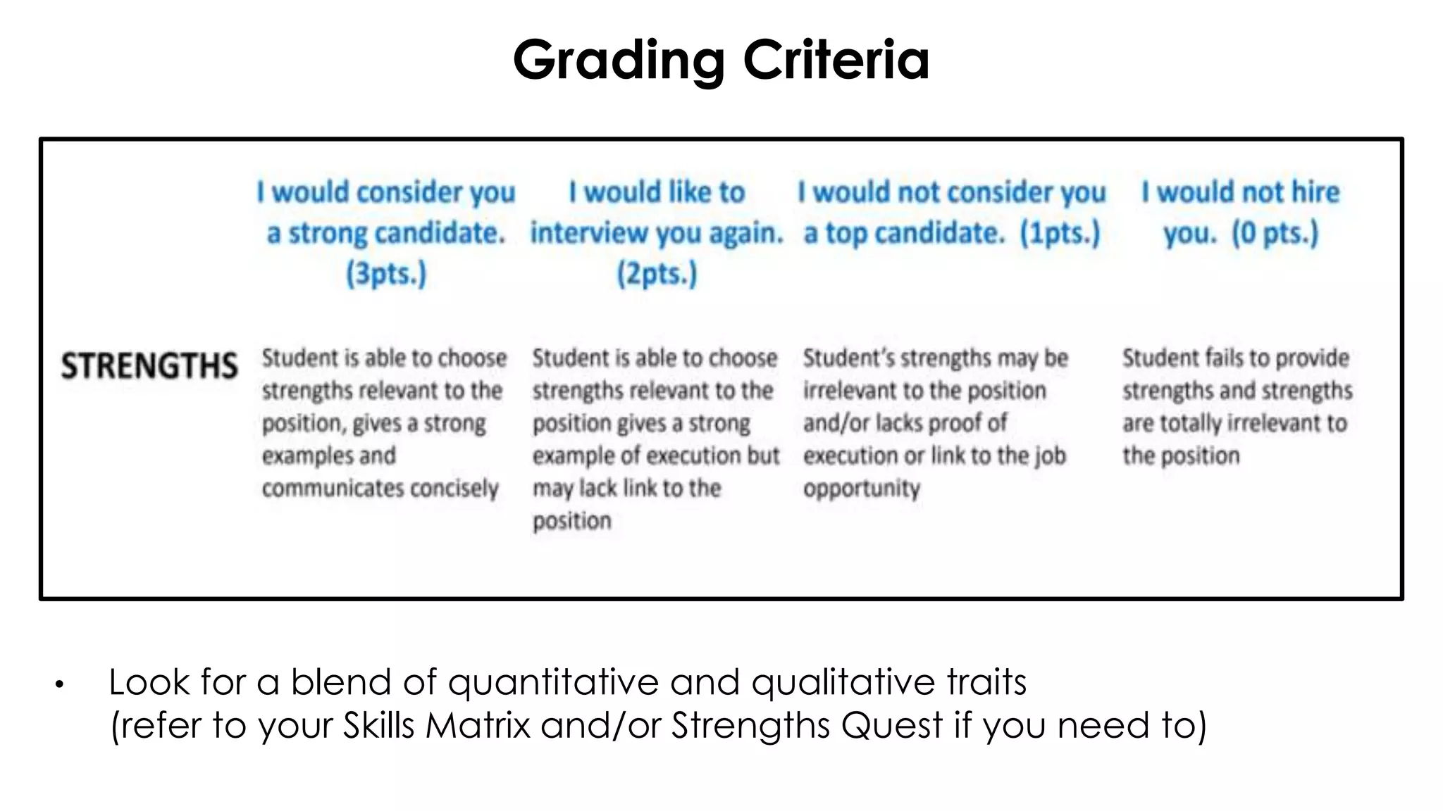 Grading Criteria
• Look for a blend of quantitative and qualitative traits
(refer to your Skills Matrix and/or Strengths Quest if you need to)
 
