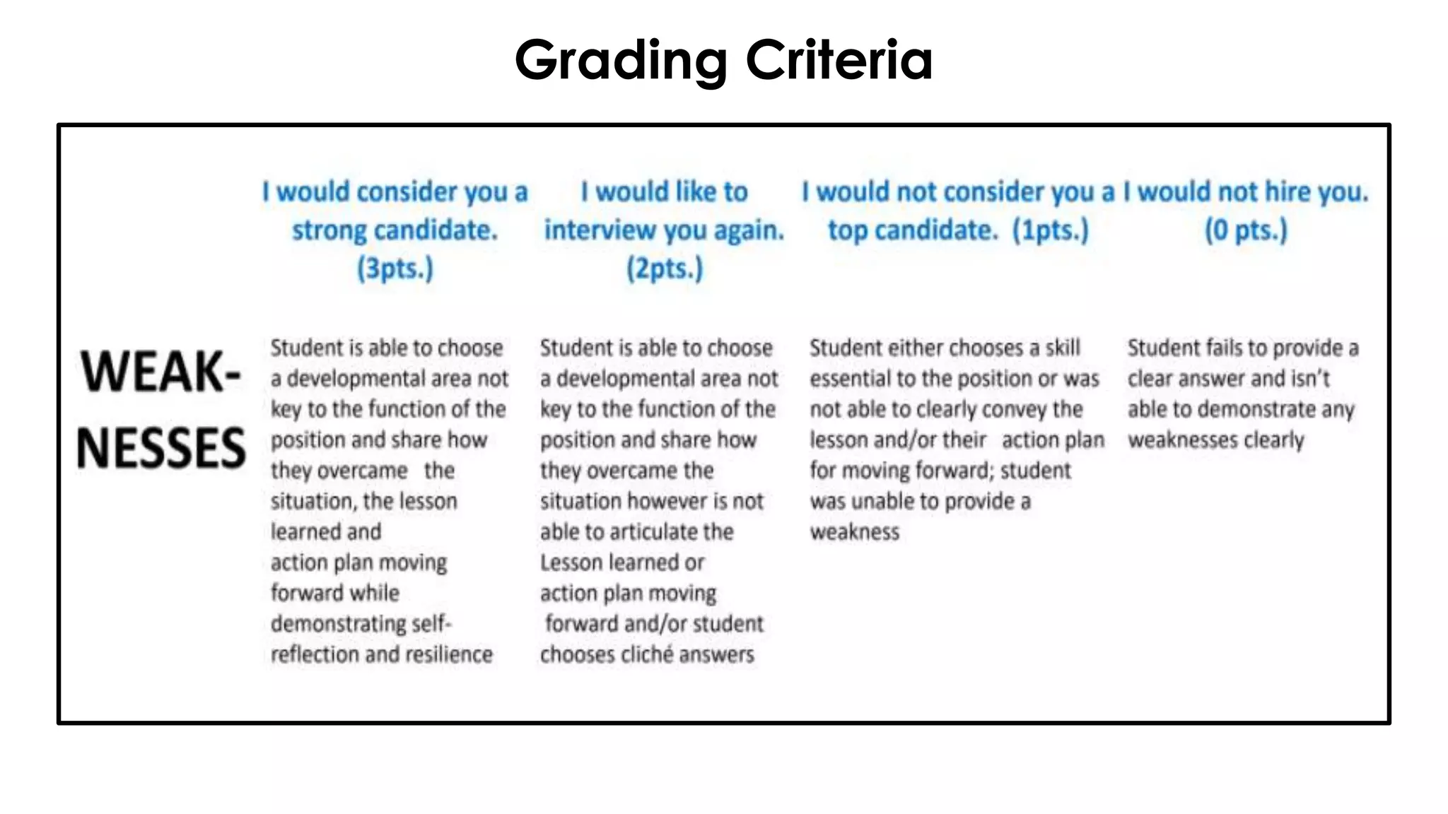 Grading Criteria
 