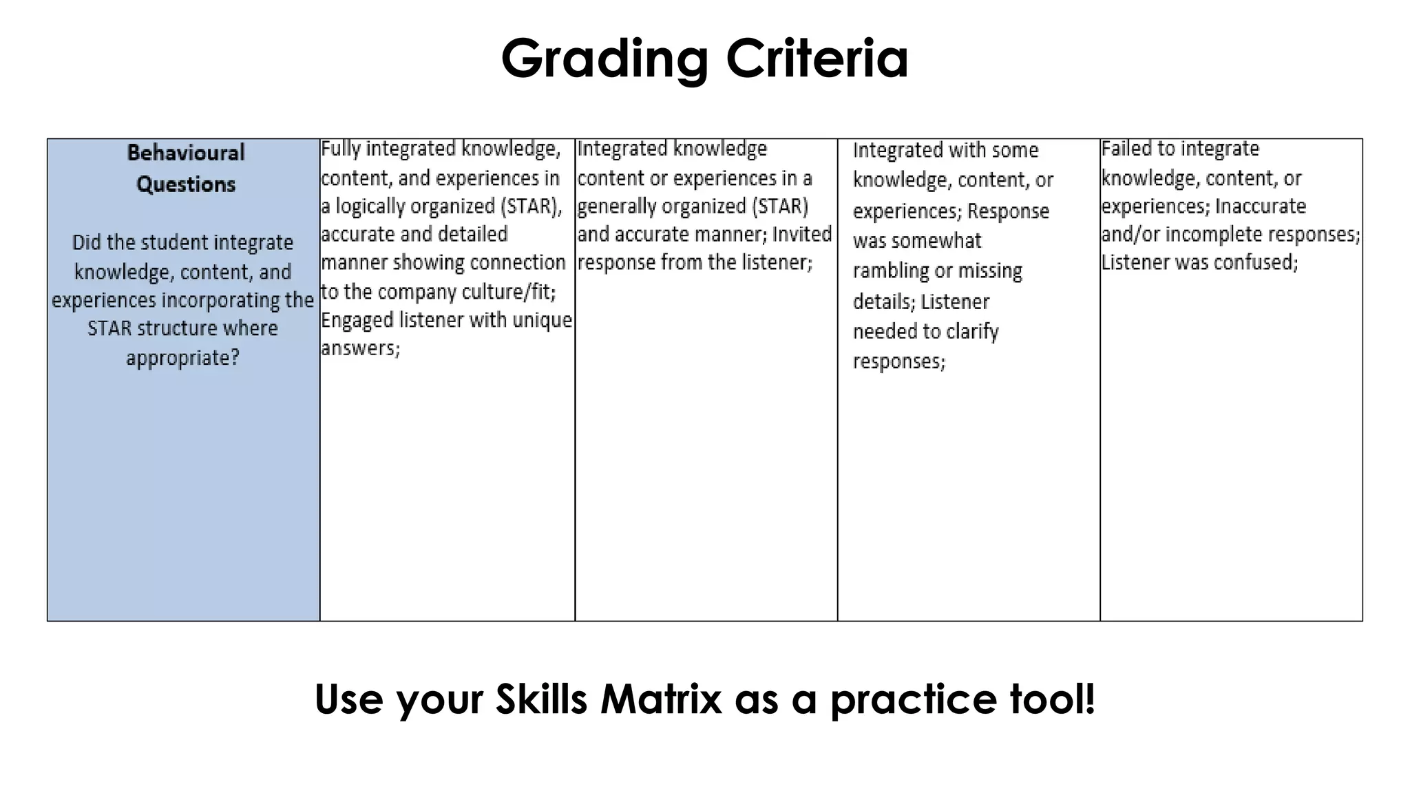 Grading Criteria
Use your Skills Matrix as a practice tool!
 