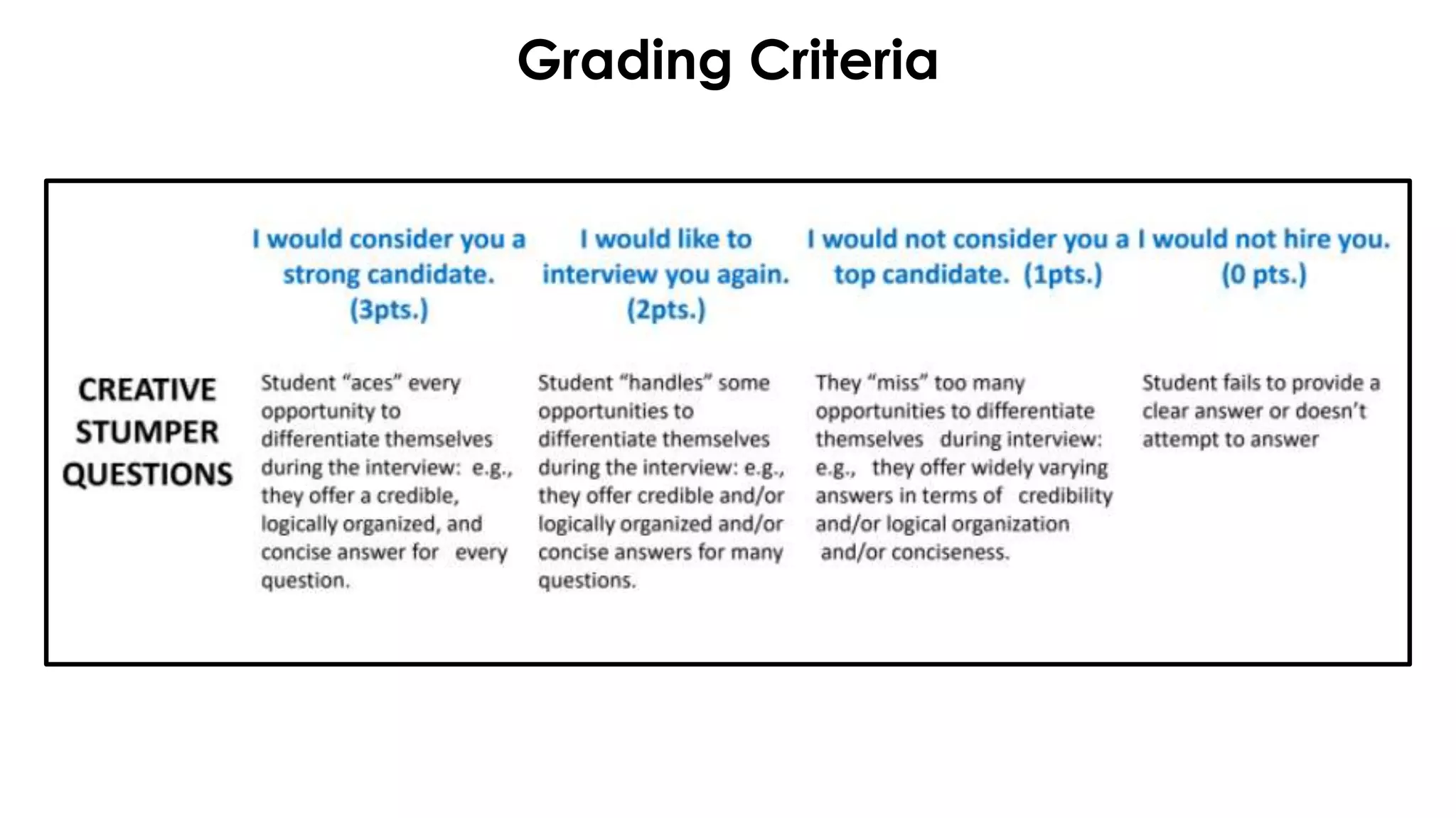 Grading Criteria
 