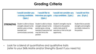 Grading Criteria
• Look for a blend of quantitative and qualitative traits
(refer to your Skills Matrix and/or Strengths Quest if you need to)
 