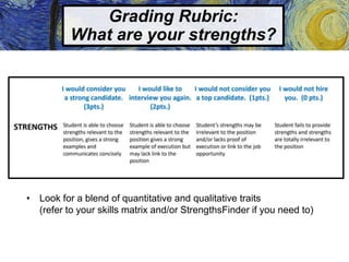Grading Rubric:
What are your strengths?
• Look for a blend of quantitative and qualitative traits
(refer to your skills matrix and/or StrengthsFinder if you need to)
 