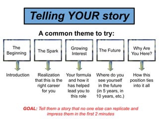 Telling YOUR story
A common theme to try:
The
Beginning The Spark
Growing
Interest
The Future Why Are
You Here?
Introduction Realization
that this is the
right career
for you
Your formula
and how it
has helped
lead you to
this role
Where do you
see yourself
in the future
(in 5 years, in
10 years, etc.)
How this
position ties
into it all
GOAL: Tell them a story that no one else can replicate and
impress them in the first 2 minutes
 