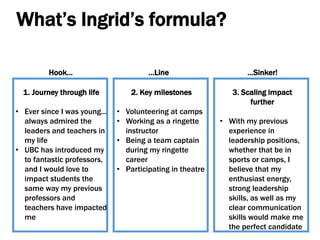 What’s Ingrid’s formula?
1. Journey through life
• Ever since I was young...
always admired the
leaders and teachers in
my life
• UBC has introduced my
to fantastic professors,
and I would love to
impact students the
same way my previous
professors and
teachers have impacted
me
2. Key milestones
• Volunteering at camps
• Working as a ringette
instructor
• Being a team captain
during my ringette
career
• Participating in theatre
3. Scaling impact
further
• With my previous
experience in
leadership positions,
whether that be in
sports or camps, I
believe that my
enthusiast energy,
strong leadership
skills, as well as my
clear communication
skills would make me
the perfect candidate
Hook… …Line …Sinker!
 