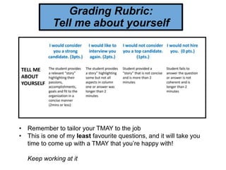 Grading Rubric:
Tell me about yourself
• Remember to tailor your TMAY to the job
• This is one of my least favourite questions, and it will take you
time to come up with a TMAY that you’re happy with!
Keep working at it
 