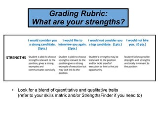 Grading Rubric:
What are your strengths?
• Look for a blend of quantitative and qualitative traits
(refer to your skills matrix and/or StrengthsFinder if you need to)
 