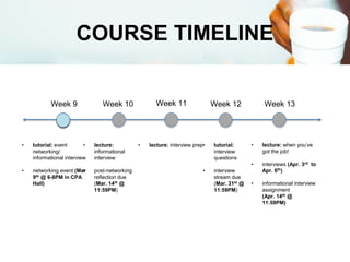 COURSE TIMELINE
Week 9 Week 13Week 10 Week 12
• tutorial: event
networking/
informational interview
• networking event (Mar
9th @ 6-8PM in CPA
Hall)
• lecture: interview prep• tutorial:
interview
questions
• interview
stream due
(Mar. 31st @
11:59PM)
Week 11
• lecture:
informational
interview
• post-networking
reflection due
(Mar. 14th @
11:59PM)
• lecture: when you’ve
got the job!
• interviews (Apr. 3rd to
Apr. 6th)
• informational interview
assignment
(Apr. 14th @
11:59PM)
 