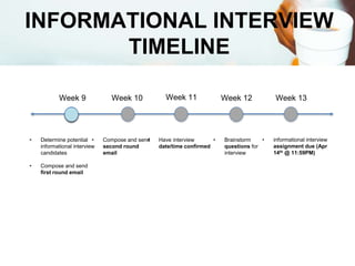 INFORMATIONAL INTERVIEW
TIMELINE
Week 9 Week 13Week 10 Week 12
• Determine potential
informational interview
candidates
• Compose and send
first round email
• Have interview
date/time confirmed
• Brainstorm
questions for
interview
Week 11
• Compose and send
second round
email
• informational interview
assignment due (Apr
14th @ 11:59PM)
 