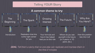 Telling YOUR Story
A common theme to try:
The
Beginning
The Spark
Growing
Interest
The Future
Why Are
You Here?
Introduction Realization that this
is the right career
for you
Your formula and
how it has helped
lead you to this role
Where do you see
yourself in the future
(in 5 years, in 10
years, etc.)
How this position
ties into it all
GOAL: Tell them a story that no one else can replicate and impress them in
the first 2 minutes
 