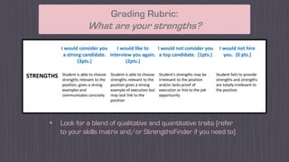 Grading Rubric:
What are your strengths?
• Look for a blend of qualitative and quantitative traits (refer
to your skills matrix and/or StrengthsFinder if you need to)
 