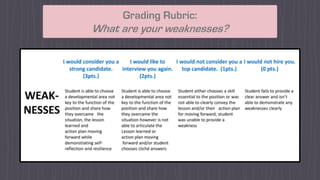 Grading Rubric:
What are your weaknesses?
 