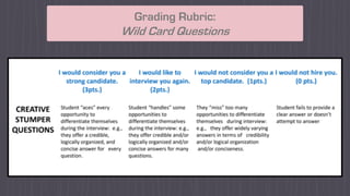 Grading Rubric:
Wild Card Questions
 