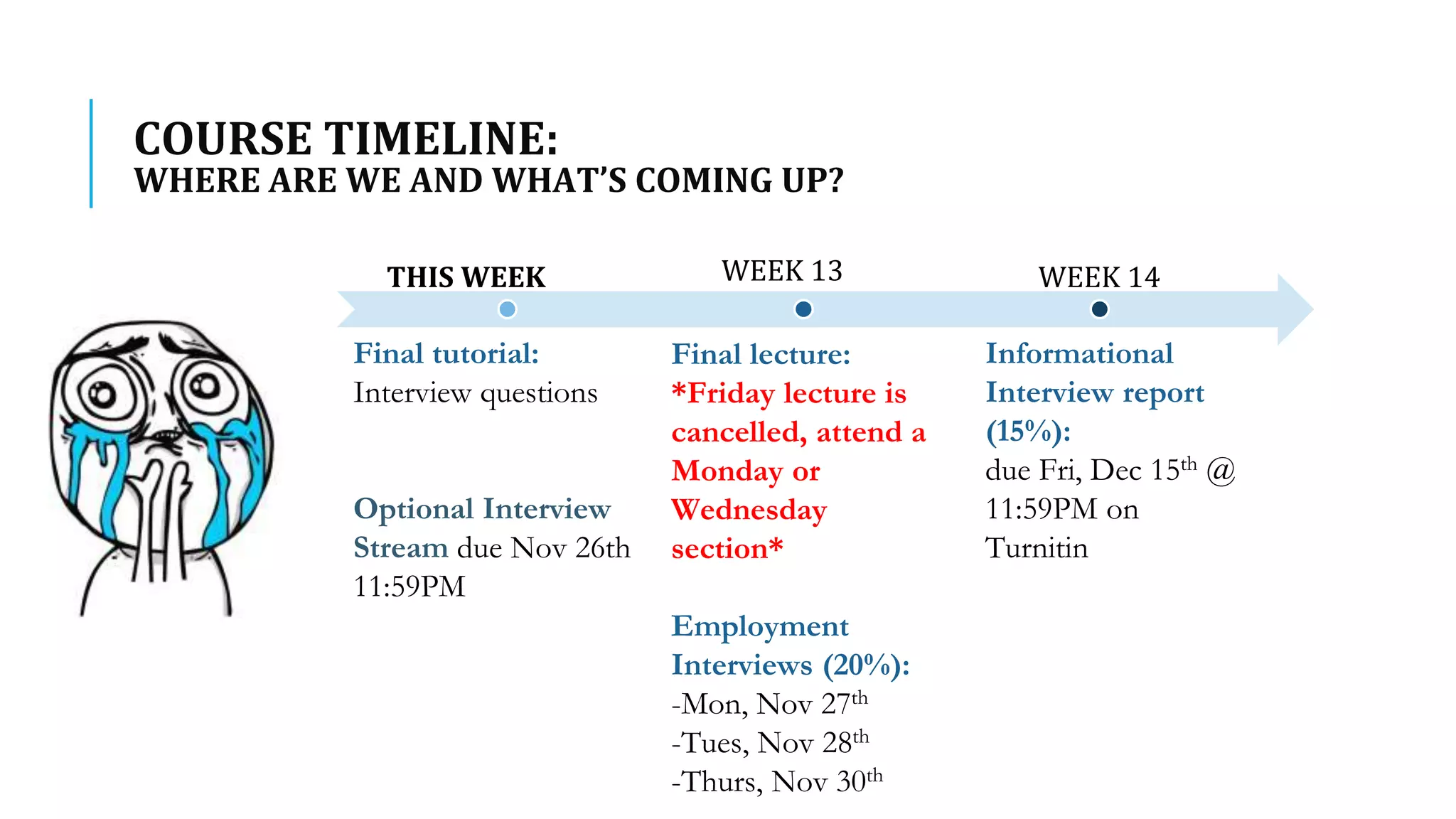 THIS WEEK WEEK 13 WEEK 14
Final tutorial:
Interview questions
Optional Interview
Stream due Nov 26th
11:59PM
Final lecture:
*Friday lecture is
cancelled, attend a
Monday or
Wednesday
section*
Employment
Interviews (20%):
-Mon, Nov 27th
-Tues, Nov 28th
-Thurs, Nov 30th
Informational
Interview report
(15%):
due Fri, Dec 15th @
11:59PM on
Turnitin
COURSE TIMELINE:
WHERE ARE WE AND WHAT’S COMING UP?
 