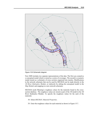 HEC-RAS Analysis 15-9
Figure 15.6 Schematic diagram
Now SMS includes two separate representations of the data. The first you created as
a conceptual model which is stored as a series of coverages. The second is a numeric
model stored as a schematic of cross sections organized into reaches. Modifications
to the network schematic that can be used by HECRAS can be made directly in the
1D River Hydraulics Module, or indirectly by editing the conceptual model in the
Map Module and mapping to a new network schematic.
HECRAS needs Manning’s roughness values for the materials found in the cross-
section database. The roughness values are stored as part of the 1D model in the 1D
River Hydraulics Module. To specify the roughness values for the each of the
materials:
38. Select HECRAS | Material Properties.
39. Enter the roughness values for each material as shown in Figure 15.7.
 