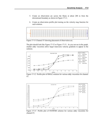 Sensitivity Analysis 17-9
5. Create an observation arc across the flume at about 200 m from the
downstream boundary as shown in Figure 17-11.
6. Create an observation profile plot turning on the velocity mag function for
each solution.
Figure 17-11 Channel #3 showing placement of observation arc.
The plot should look like Figure 17-12 or Figure 17-13. As you can see in the graph,
smaller eddy viscosities allow larger transverse velocity gradients to appear in the
solution.
Figure 17-12 Profile plot of RMA2 solution for various eddy viscosities for channel
#3.
Figure 17-13 Profile plot of FESWMS solution for various eddy viscosities for
channel #3.
 
