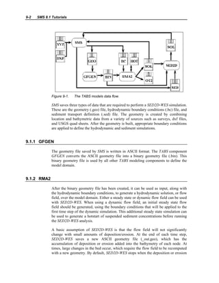 9-2 SMS 8.1 Tutorials
Figure 9-1. The TABS models data flow.
SMS saves three types of data that are required to perform a SED2D-WES simulation.
These are the geometry (.geo) file, hydrodynamic boundary conditions (.bc) file, and
sediment transport definition (.sed) file. The geometry is created by combining
location and bathymetric data from a variety of sources such as surveys, dxf files,
and USGS quad sheets. After the geometry is built, appropriate boundary conditions
are applied to define the hydrodynamic and sediment simulations.
9.1.1 GFGEN
The geometry file saved by SMS is written in ASCII format. The TABS component
GFGEN converts the ASCII geometry file into a binary geometry file (.bin). This
binary geometry file is used by all other TABS modeling components to define the
model domain.
9.1.2 RMA2
After the binary geometry file has been created, it can be used as input, along with
the hydrodynamic boundary conditions, to generate a hydrodynamic solution, or flow
field, over the model domain. Either a steady state or dynamic flow field can be used
with SED2D-WES. When using a dynamic flow field, an initial steady state flow
field should be generated, using the boundary conditions that will be applied to the
first time step of the dynamic simulation. This additional steady state simulation can
be used to generate a hotstart of suspended sediment concentrations before running
the SED2D-WES analysis.
A basic assumption of SED2D-WES is that the flow field will not significantly
change with small amounts of deposition/erosion. At the end of each time step,
SED2D-WES saves a new ASCII geometry file (_out.geo), which has the
accumulation of deposition or erosion added into the bathymetry of each node. At
times, large changes in the bed occur, which require the flow field to be recomputed
with a new geometry. By default, SED2D-WES stops when the deposition or erosion
 