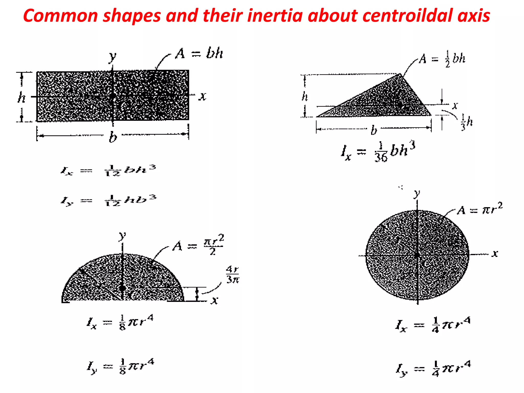 Tutorial 8 slides | PDF