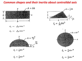 Distal Inertia Tutorial 8 slides | PDF
