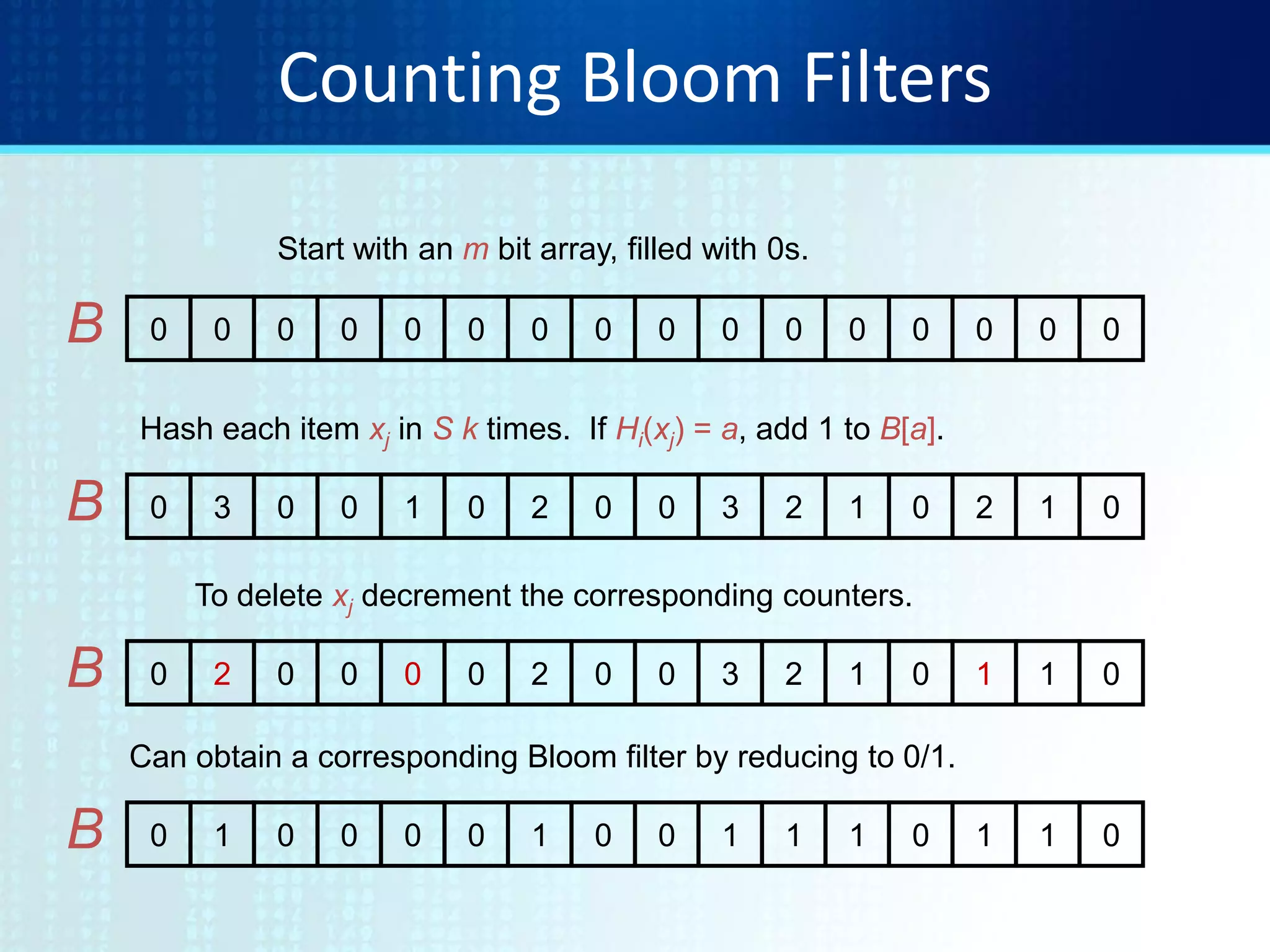 Counting Bloom Filters
Start with an m bit array, filled with 0s.
Hash each item xj in S k times. If Hi(xj) = a, add 1 to B[a].
0 0 0 0 0 0 0 0 0 0 0 0 0 0 0 0B
0 3 0 0 1 0 2 0 0 3 2 1 0 2 1 0B
To delete xj decrement the corresponding counters.
0 2 0 0 0 0 2 0 0 3 2 1 0 1 1 0B
Can obtain a corresponding Bloom filter by reducing to 0/1.
0 1 0 0 0 0 1 0 0 1 1 1 0 1 1 0B
 