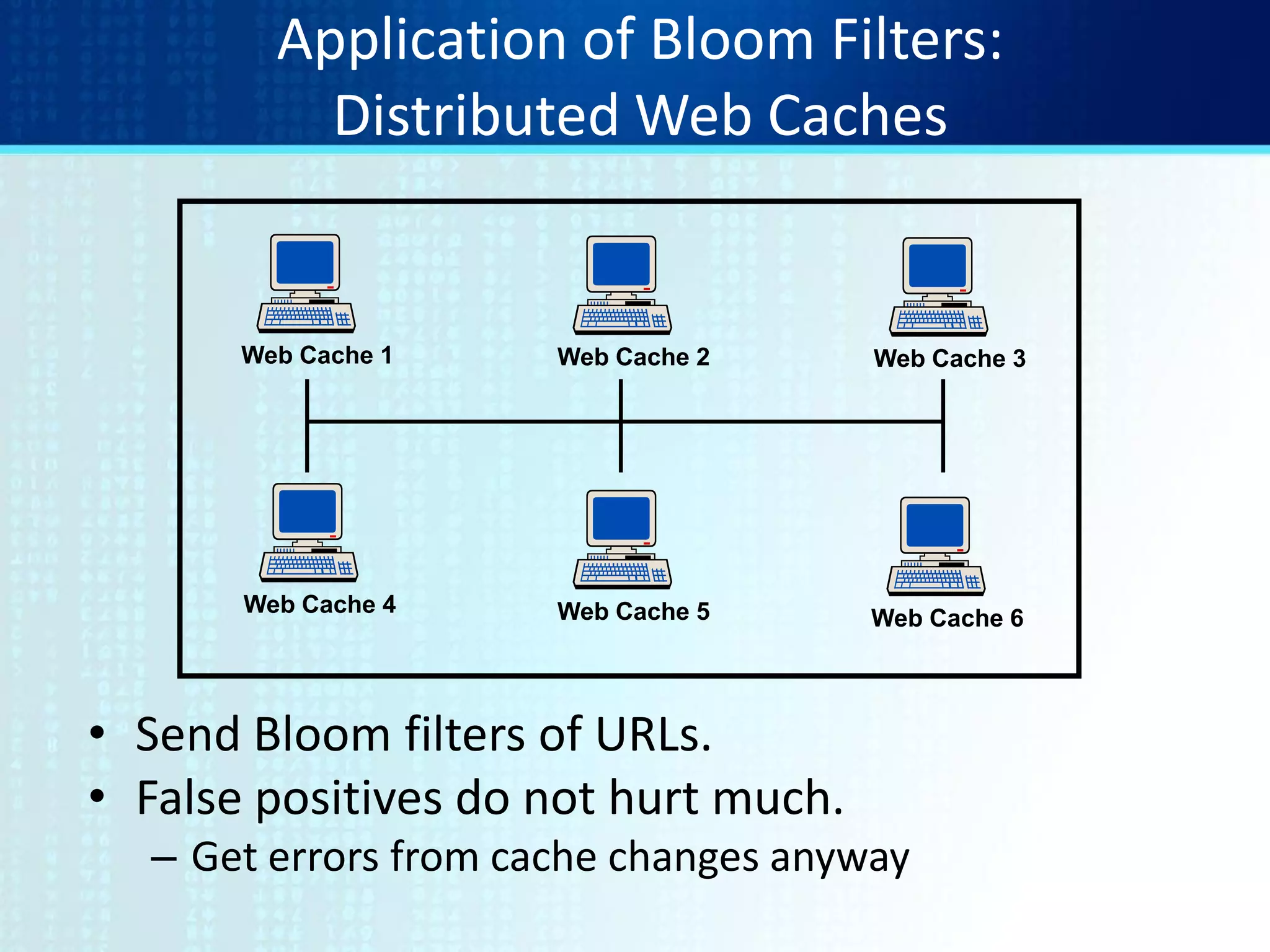 Application of Bloom Filters:
Distributed Web Caches
Web Cache 1 Web Cache 2 Web Cache 3
Web Cache 6Web Cache 5Web Cache 4
• Send Bloom filters of URLs.
• False positives do not hurt much.
– Get errors from cache changes anyway
 