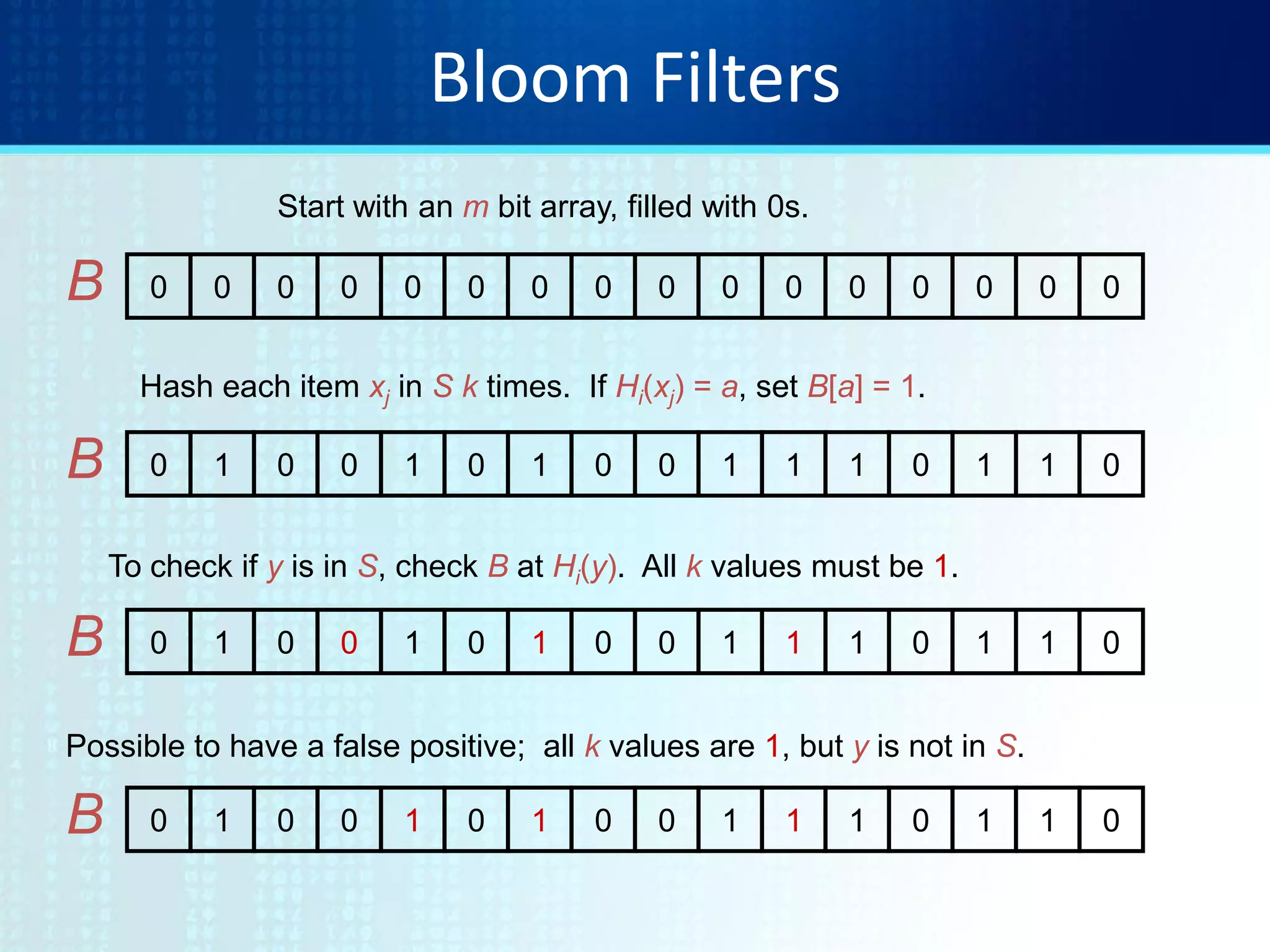 Bloom Filters
Start with an m bit array, filled with 0s.
Hash each item xj in S k times. If Hi(xj) = a, set B[a] = 1.
0 0 0 0 0 0 0 0 0 0 0 0 0 0 0 0B
0 1 0 0 1 0 1 0 0 1 1 1 0 1 1 0B
To check if y is in S, check B at Hi(y). All k values must be 1.
0 1 0 0 1 0 1 0 0 1 1 1 0 1 1 0B
0 1 0 0 1 0 1 0 0 1 1 1 0 1 1 0B
Possible to have a false positive; all k values are 1, but y is not in S.
 